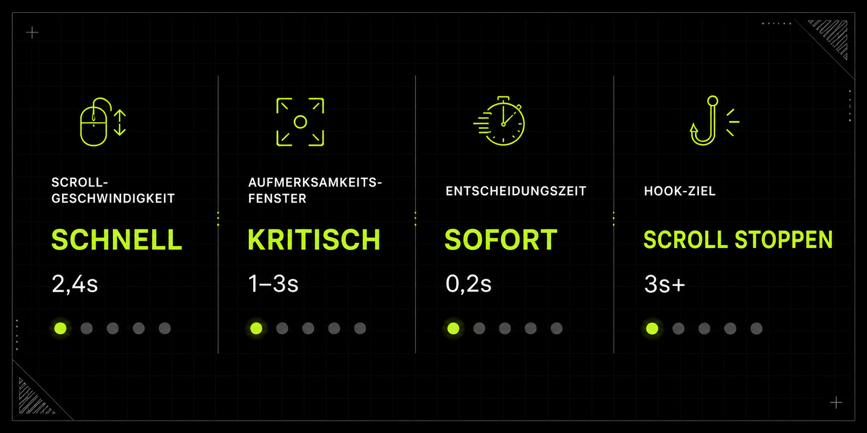 Scroll-Geschwindigkeit Statistik